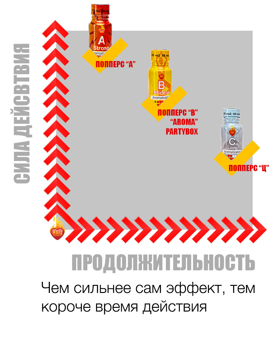Действие и эффект попперс {=this.Name} в Курске