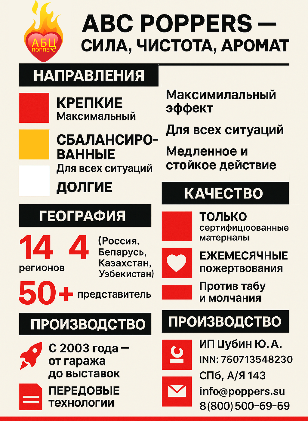 Инфографика АБЦ Попперс история цели Курск Инфографика АБЦ Попперс история цели